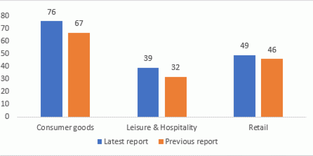 UK'S LARGEST PRODUCERS OF FMCG'S FOCUS ON NET ZERO