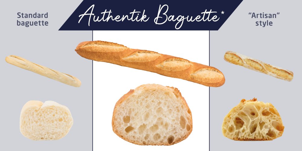 MECATHERM launches AUTHENTIK BAGUETTE